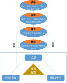 從游擊隊(duì)到聯(lián)合縱隊(duì) 企業(yè)管理升級(jí)落地的戰(zhàn)略路徑