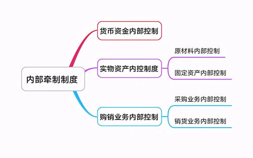企業(yè)管理中的內(nèi)部牽制制度與廣告設(shè)計(jì)的協(xié)同作用