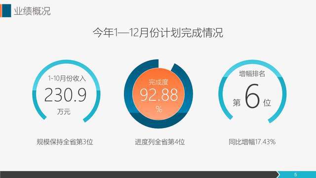 深化市場開拓，提升銷售效能——營銷工作年度總結與展望