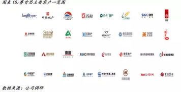 賽肯思839806 科技賦能智慧景觀，多點開花助力品牌影響力擴(kuò)張——價值大賽優(yōu)秀研報剖析