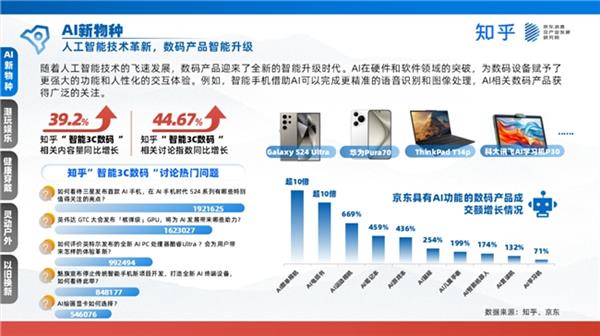 京東聯合發布家電數碼白皮書 新職人引領消費浪潮，技術研發與銷售迎來新機遇