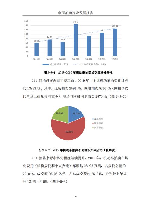 商務(wù)部發(fā)布《2019中國拍賣行業(yè)發(fā)展報告》 拍賣業(yè)務(wù)穩(wěn)中有進，新興業(yè)態(tài)蓬勃興起