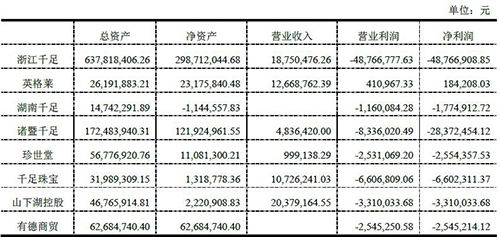 珍珠業務拖累業績，創新醫療拍賣8家子公司股權尋求破局